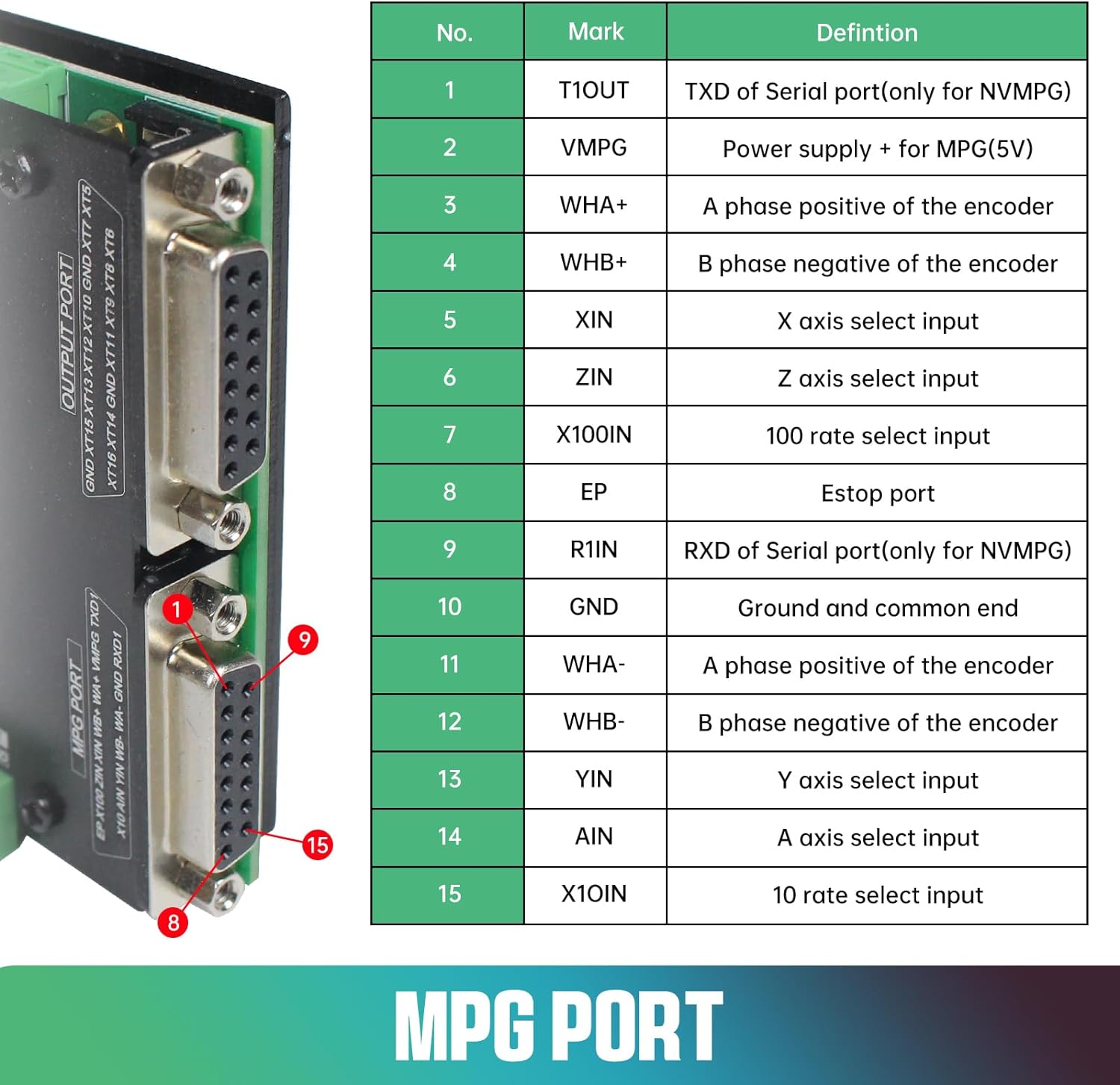 6 Achsen 125kHz nvcm USB Mach3 – Breakout Board Mach3 Bewertung und Preis