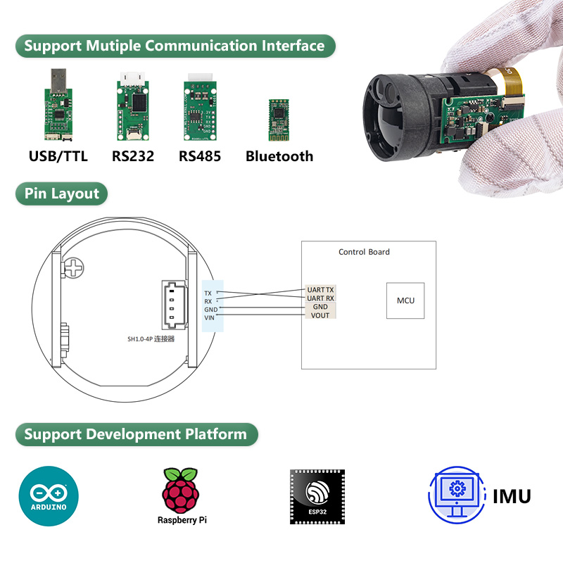 1200m Mini TOF Laser-Entfernun – Industrial Laser Applications Bewertung und Preis