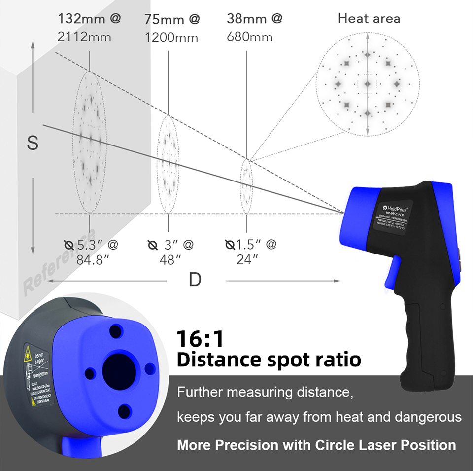 Infrarot-Thermometer, digitale – Industrial Laser Measuring Device Bewertung und Preis